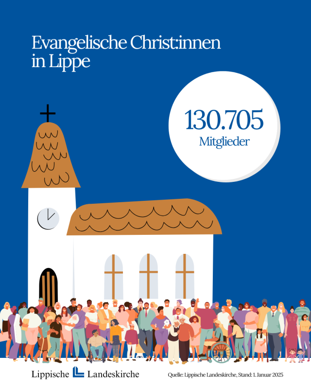 Mitgliederentwicklung der Lippischen Landeskirche