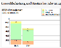 Zählerstände und Verbräuche
